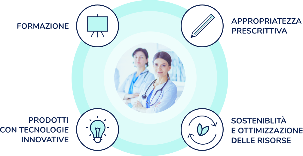 Infermieri posano in ospedale